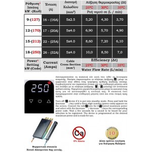 Tachytherm TT255i - Τριφασικός Ταχυθερμαντήρας Inverter 18Kw