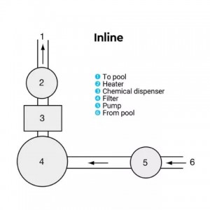 Χλωριωτής / Βρωμιωτής IN-LINE ή BY-PASS - HAYWARD C0500EXPE - 14KG - Μαξ Πισινά: 530M3