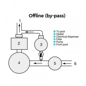 Χλωριωτής / Βρωμιωτής IN-LINE ή BY-PASS - HAYWARD C0500EXPE - 14KG - Μαξ Πισινά: 530M3