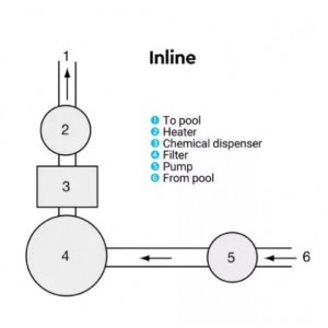 Χλωριωτής In Line HAYWARD CL0100EURO για Πισίνα Μαξ 95 M3 Χλωριωτής In Line HAYWARD CL0100EURO για Πισίνα Μαξ 95 M3