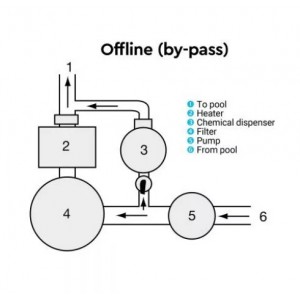 Βρωμιωτής By Pass HAYWARD CL0220BREURO για Πισίνα Μαξ 43 M3