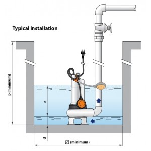 Αντλία Υποβρύχια Λυμάτων PEDROLLO BCm 10/50-MF - 1Hp/230V