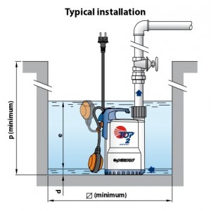 Αντλία Υποβρύχια Ομβρίων PEDROLLO TOP 2 - 0.5Hp/230V