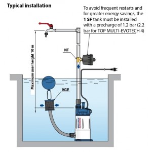 Αντλία Υποβρύχια Καθαρών Υδάτων PEDROLLO TOP MULTI-EVOTECH 2 - 0.75Hp/230V