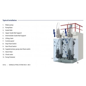 Αντλία Υποβρύχια Λυμάτων PEDROLLO VXC4 100/80 - 10Hp/400V