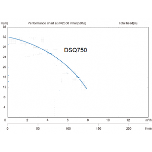 Αντλία Υποβρύχια Πηγαδιού SAEP DSQ-750 - 1HP - Μονοφασική - INOX