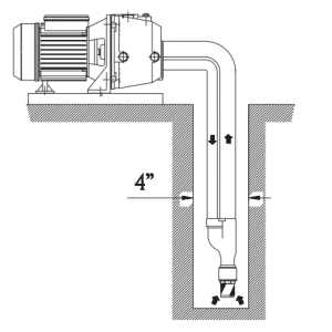 Αντλία Επιφάνειας JET - Deep Suction - SPERONI APM 100 - 1HP - Μονοφασική Αντλία Επιφάνειας JET - Deep Suction - SPERONI APM 100 - 1HP - Μονοφασική
