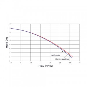 Αντλία Υδρομασάζ 1.76 HP Μονοφασική HYDROAIR HA460